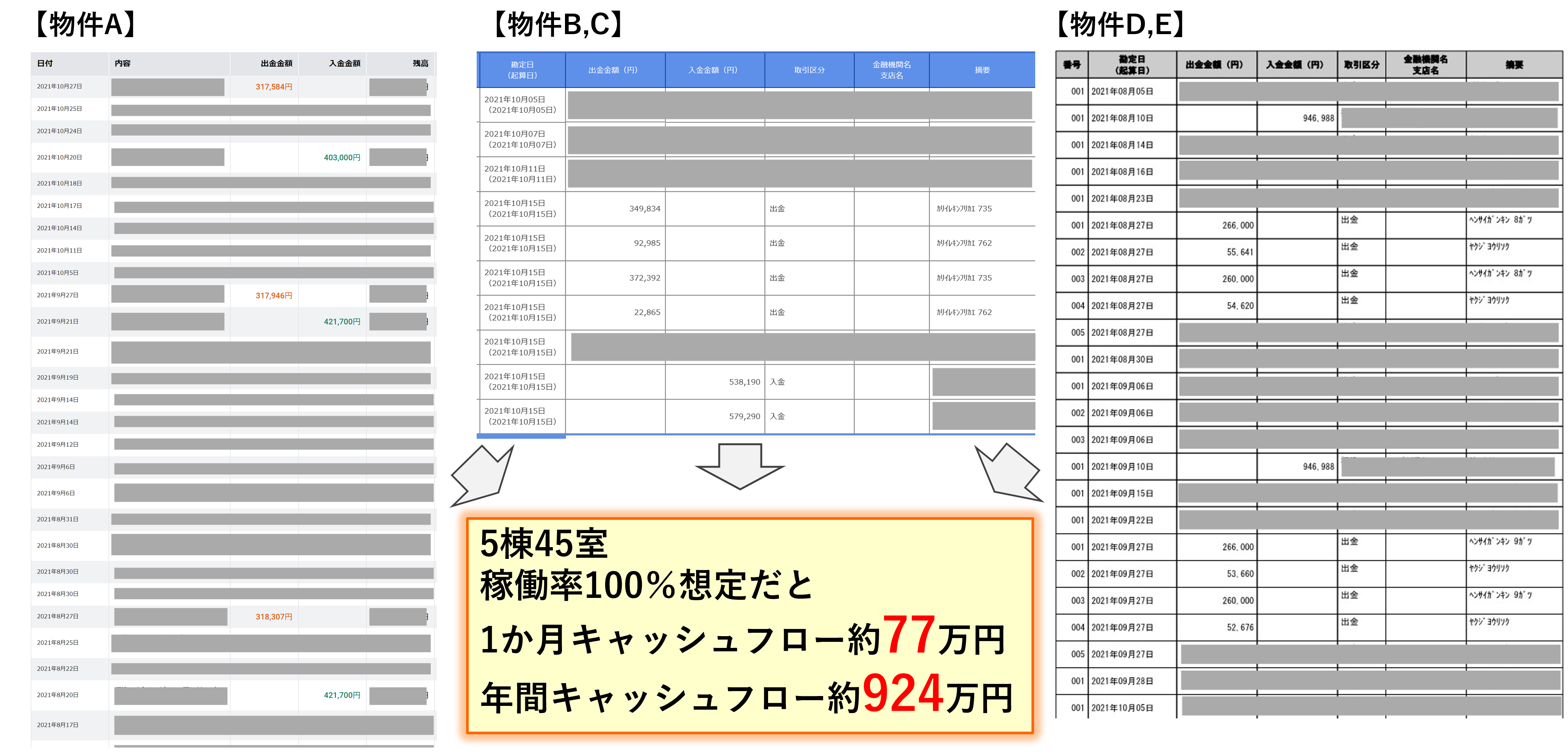 不動産収益の実績